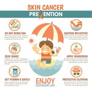 Skin cancer prevention infographic